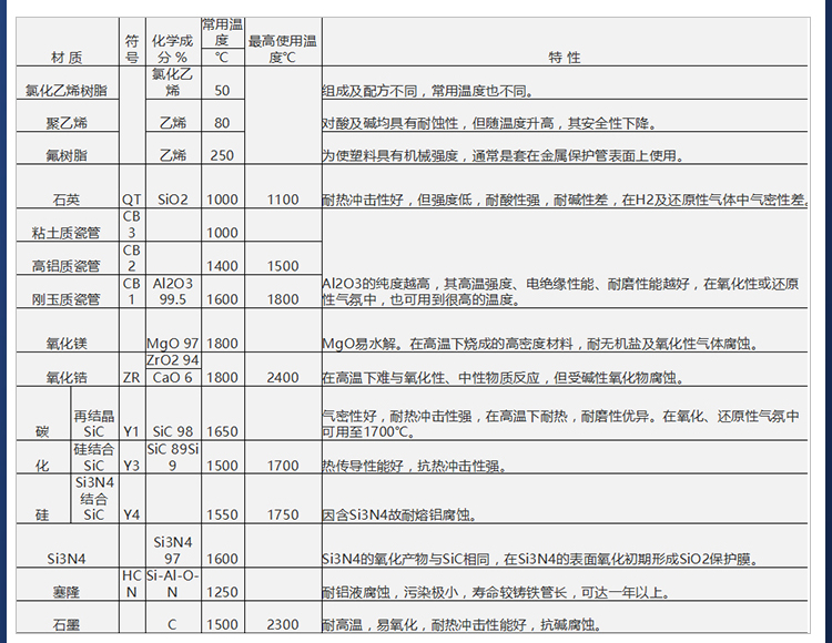 1663549378449020.jpg 凯泰基木鱼-耐磨热电偶_01(2)_07.jpg