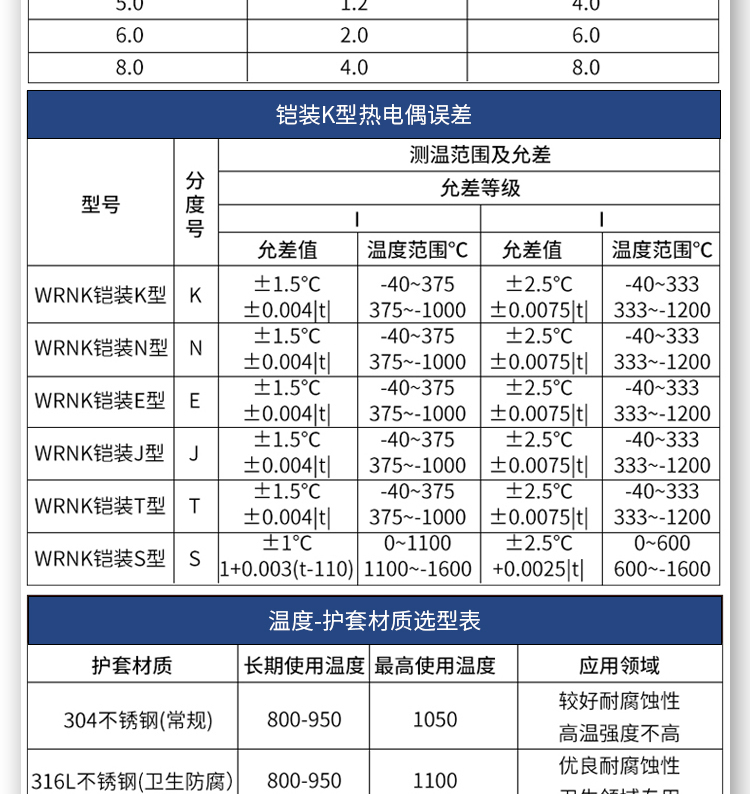 上海凯泰-铠装热电偶_01_05.jpg